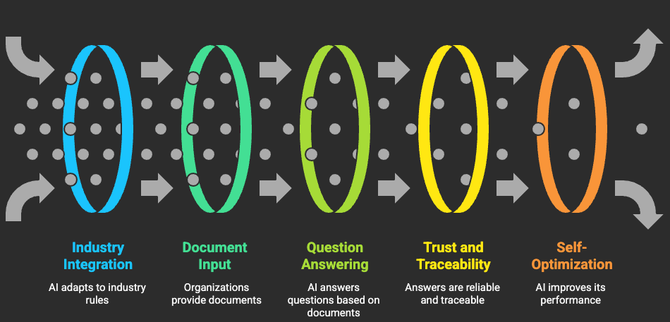 AI Compliance Funnel